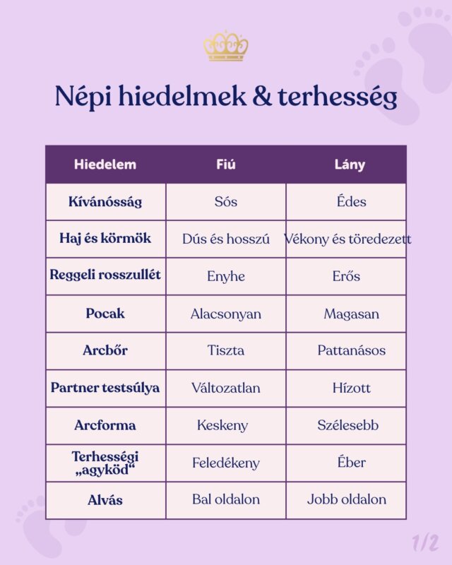 Csak hokuszpókusz… vagy mégsem? 🔮🤔

Összegyűjtöttük a terhességgel kapcsolatos legismertebb népi hiedelmeket — mert ki ne szeretné egy kis (enyhén megkérdőjelezhető) bölcsességet, ami generációról generációra száll? 😄

Te melyeket hallottad, amikor babát vártál? És ami a legfontosabb… nálad beváltak? 👀💫